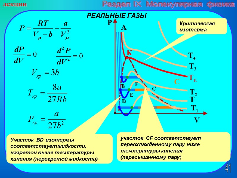 41 лекции Раздел IX  Молекулярная физика РЕАЛЬНЫЕ ГАЗЫ Участок  BD изотермы 